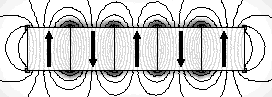 Magnetizácia neodýmového magnetu.